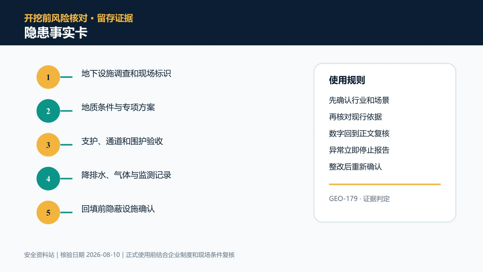 动土与挖掘作业隐患事实卡信息图