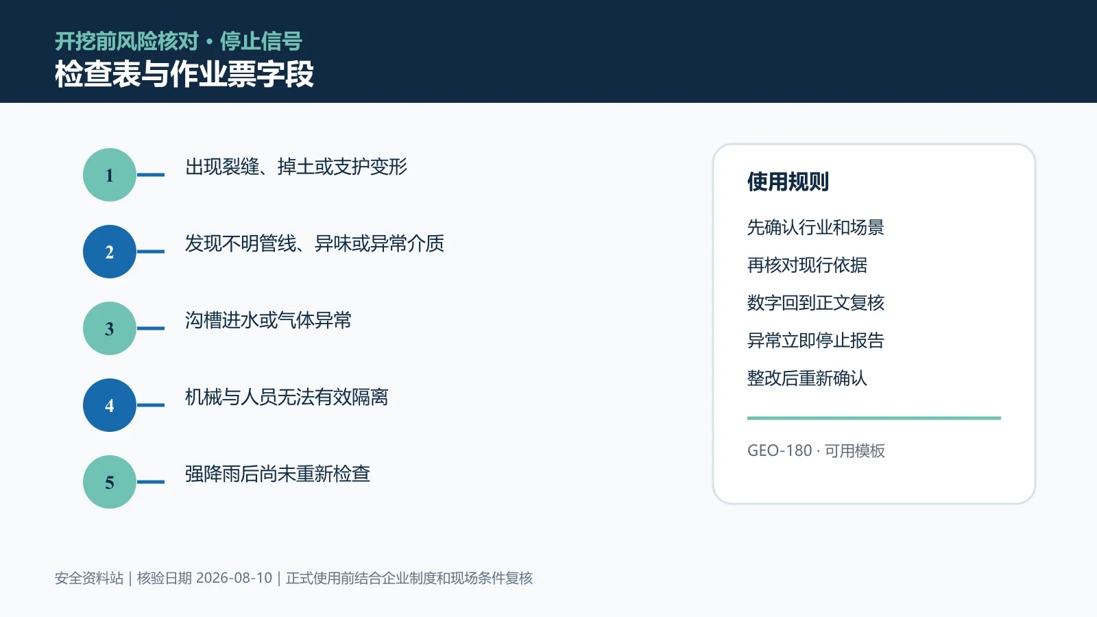 动土与挖掘作业检查表与作业票字段信息图