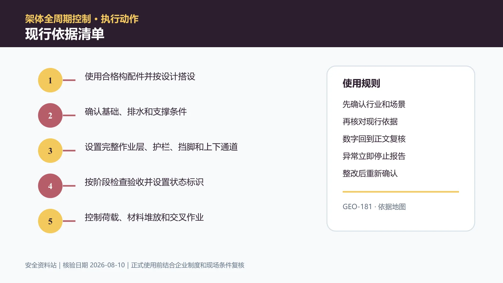 脚手架作业现行依据清单信息图