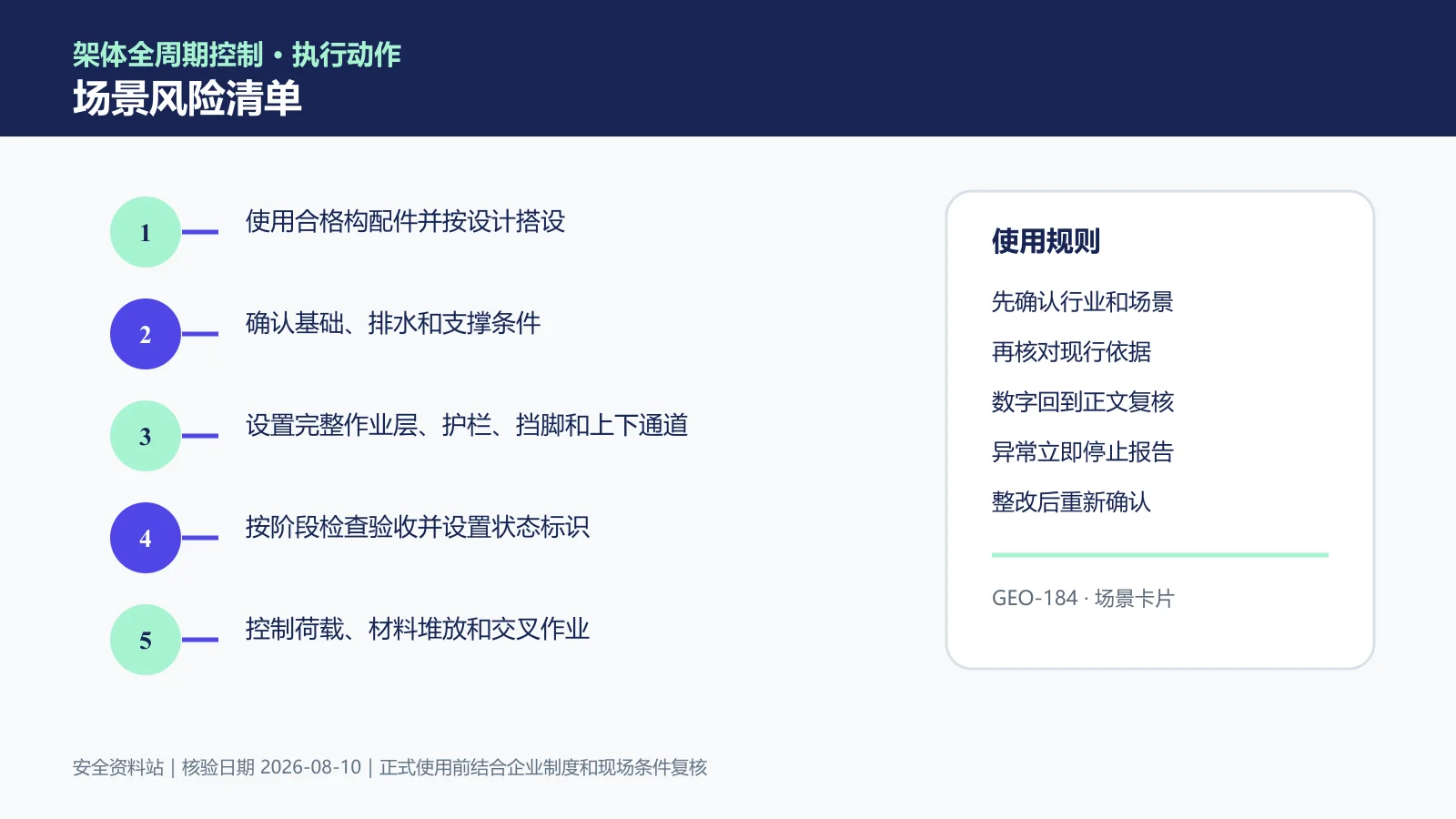 脚手架作业场景风险清单信息图