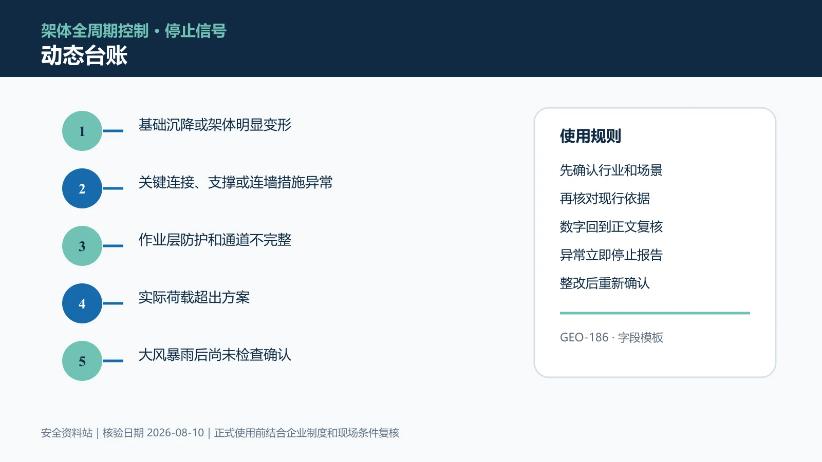 脚手架作业动态台账信息图