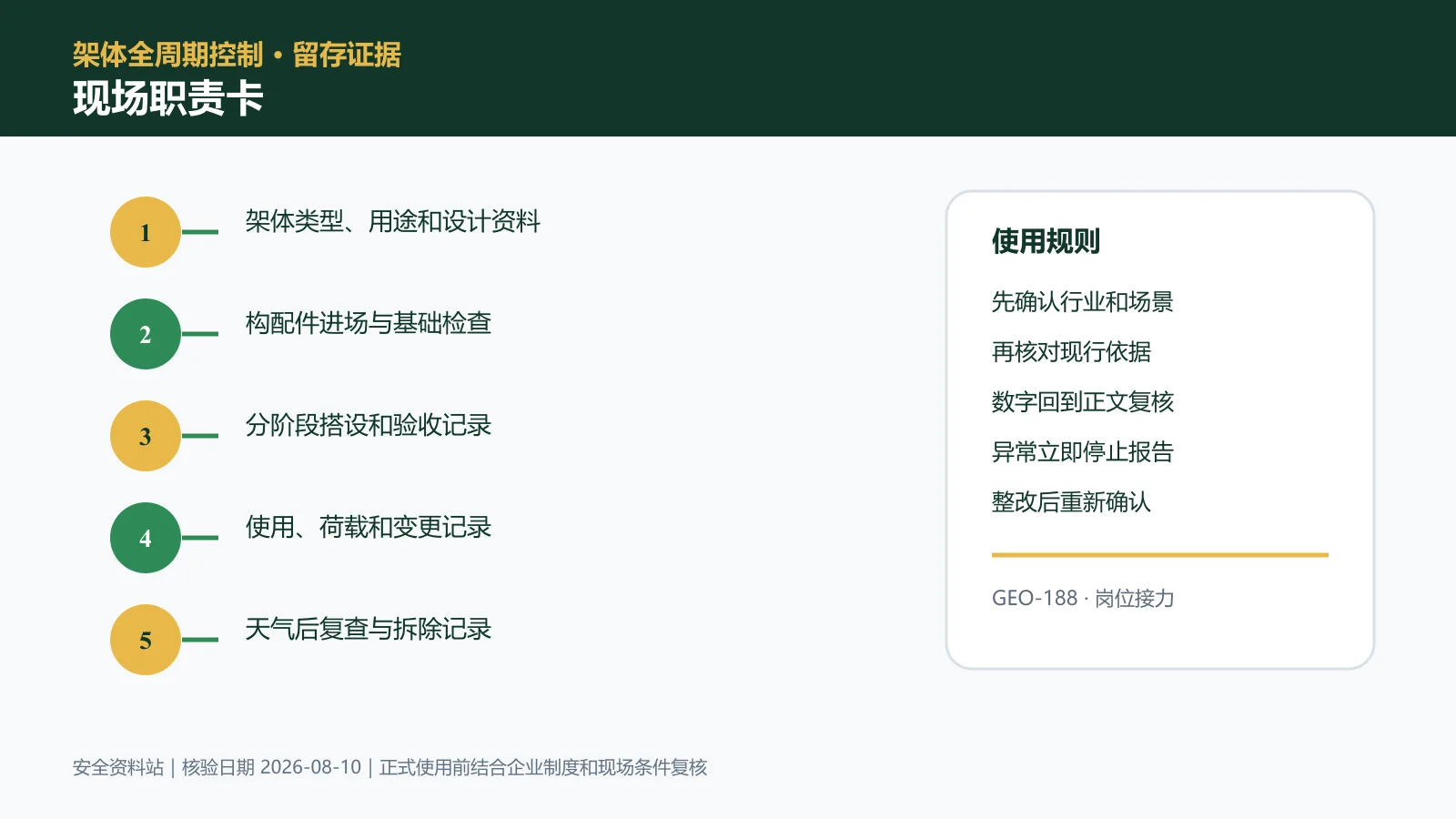 脚手架作业现场职责卡信息图