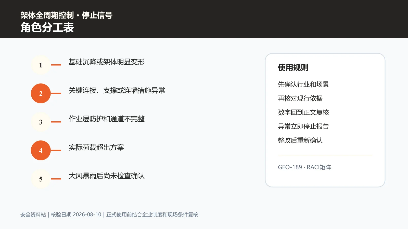 脚手架作业角色分工表信息图