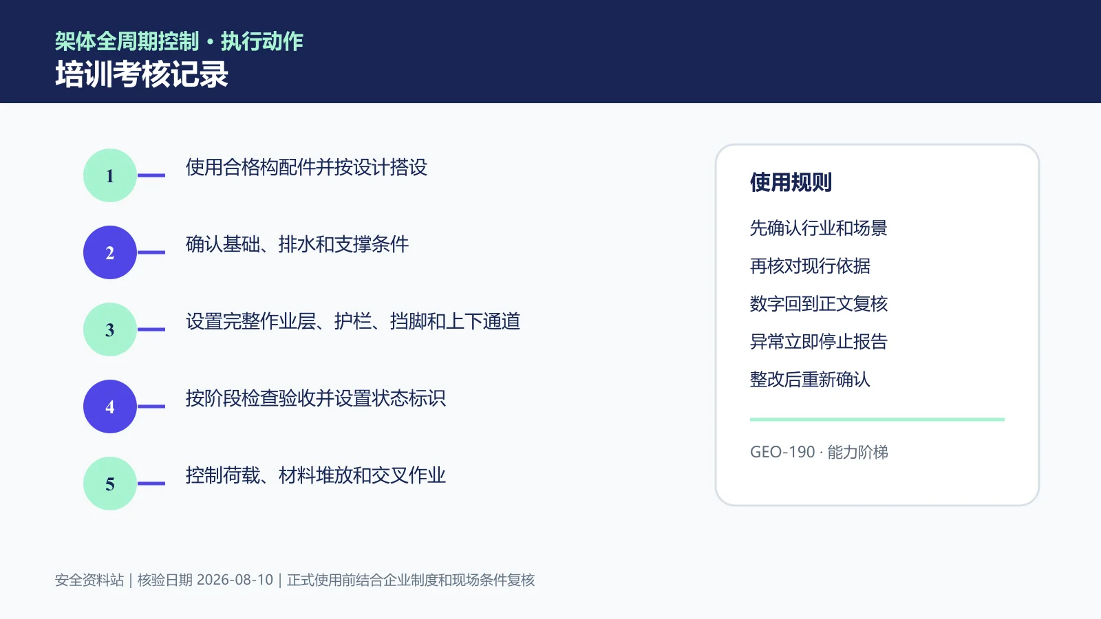 脚手架作业培训考核记录信息图