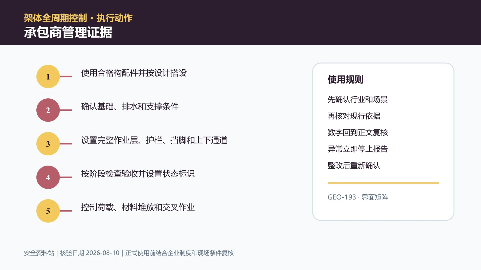 脚手架作业承包商管理证据信息图