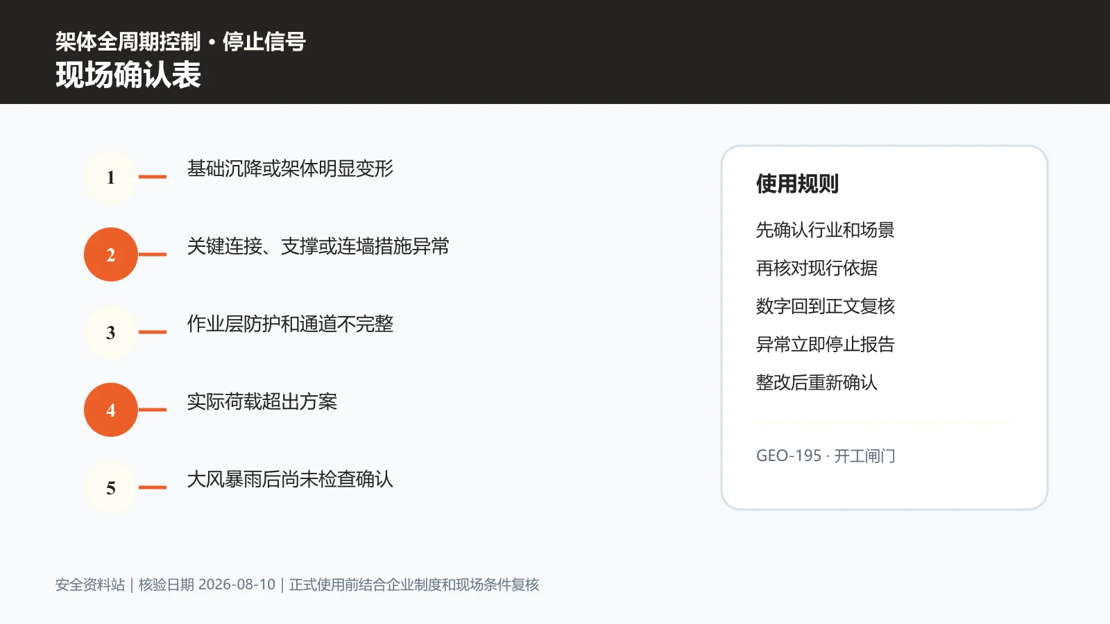 脚手架作业现场确认表信息图