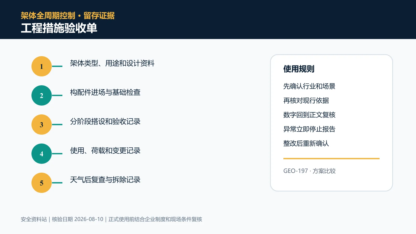 脚手架作业工程措施验收单信息图