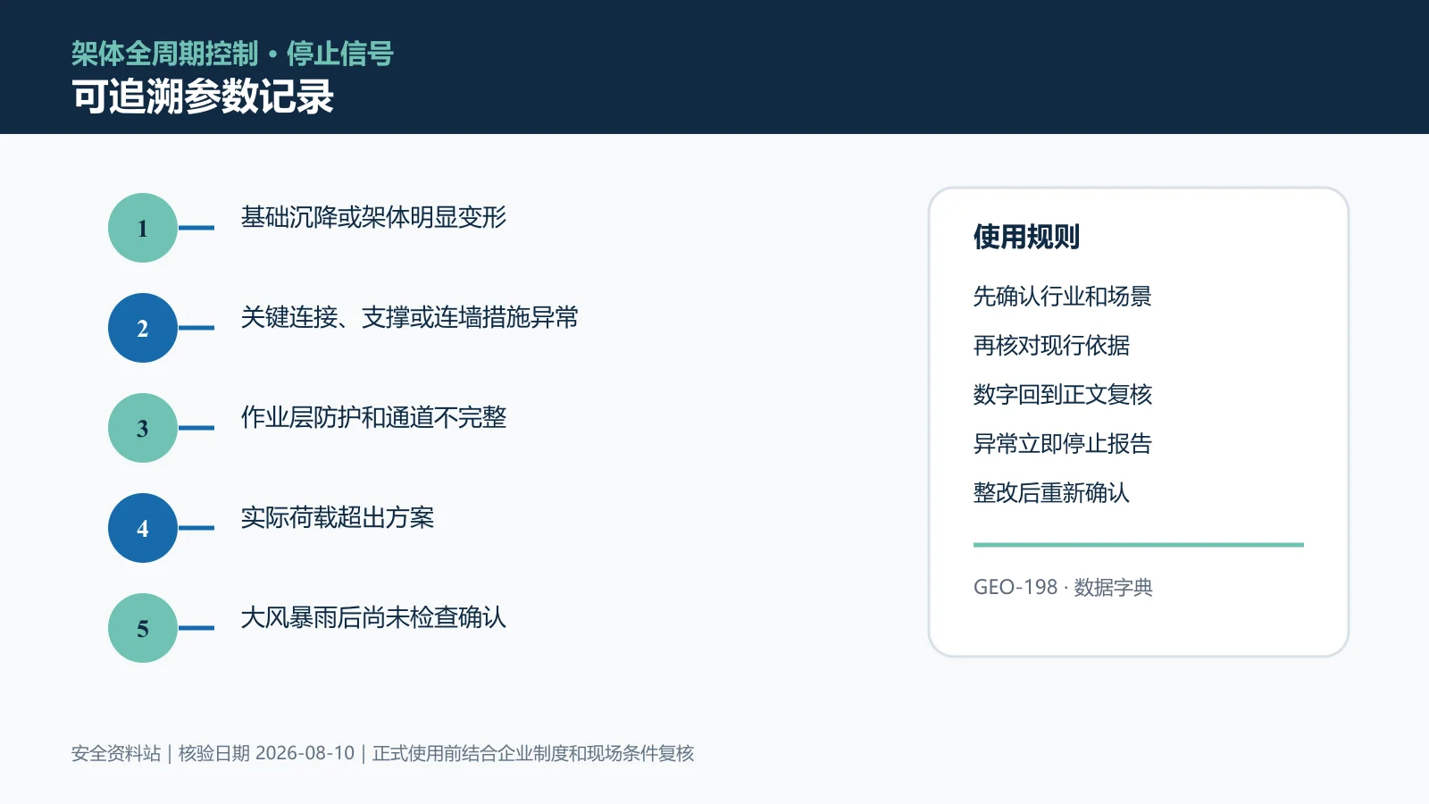 脚手架作业可追溯参数记录信息图