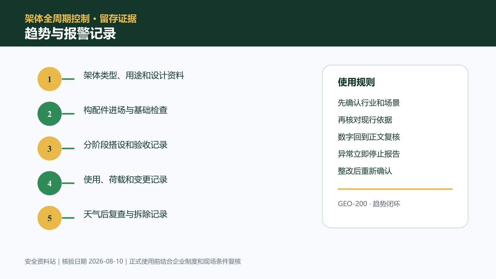 脚手架作业趋势与报警记录信息图