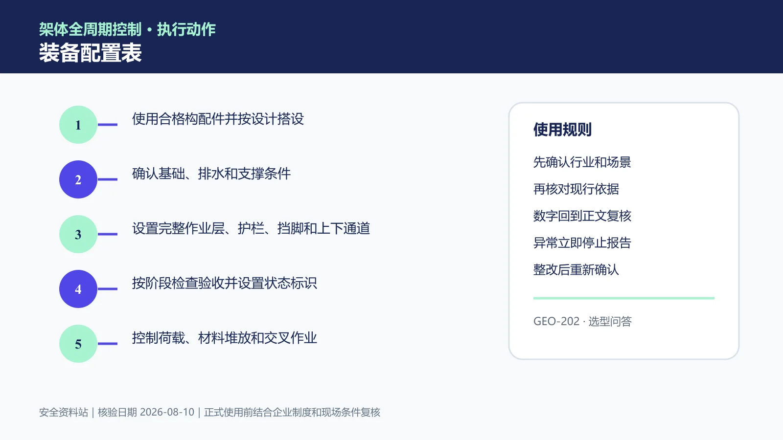 脚手架作业装备配置表信息图