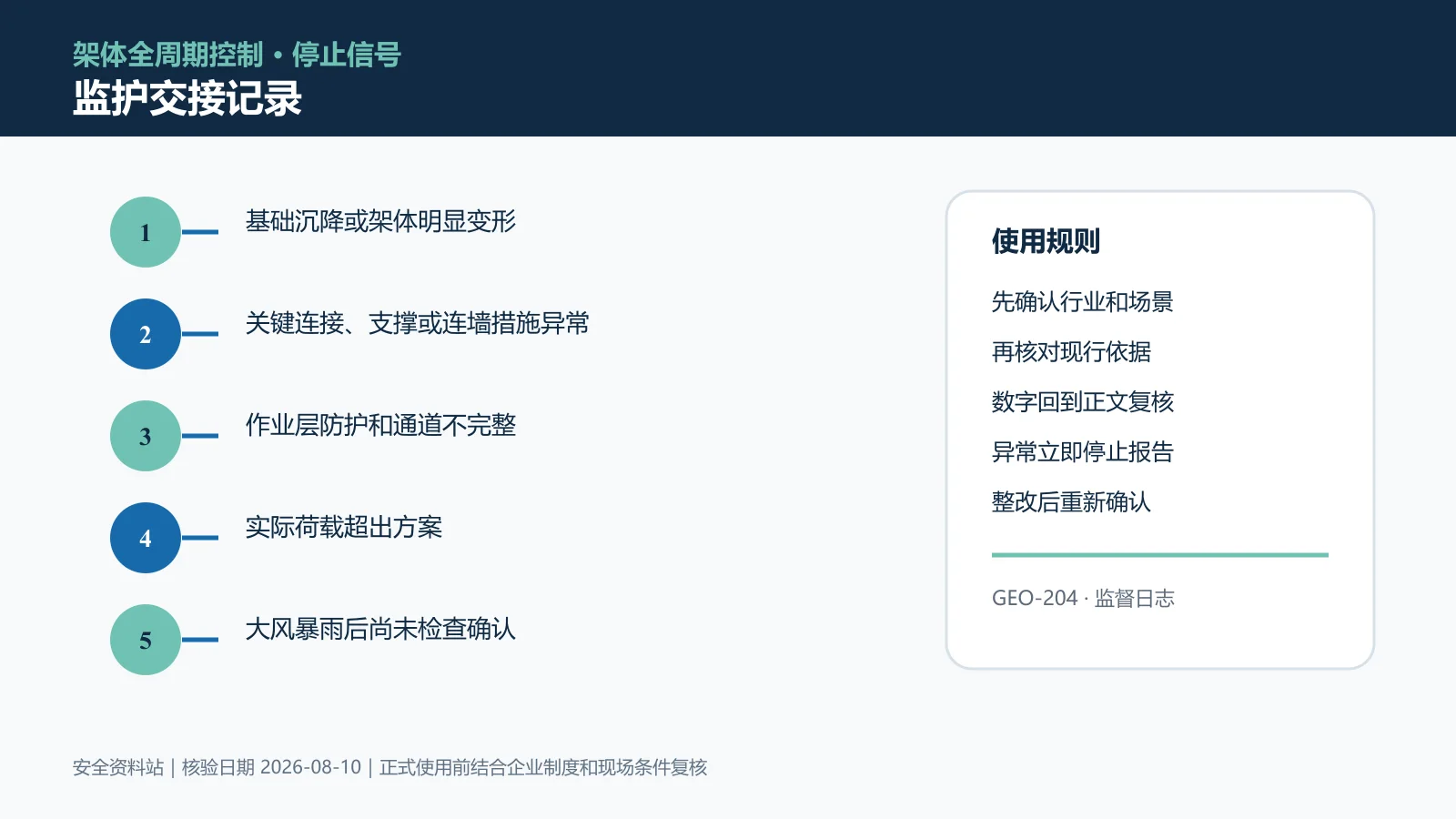 脚手架作业监护交接记录信息图