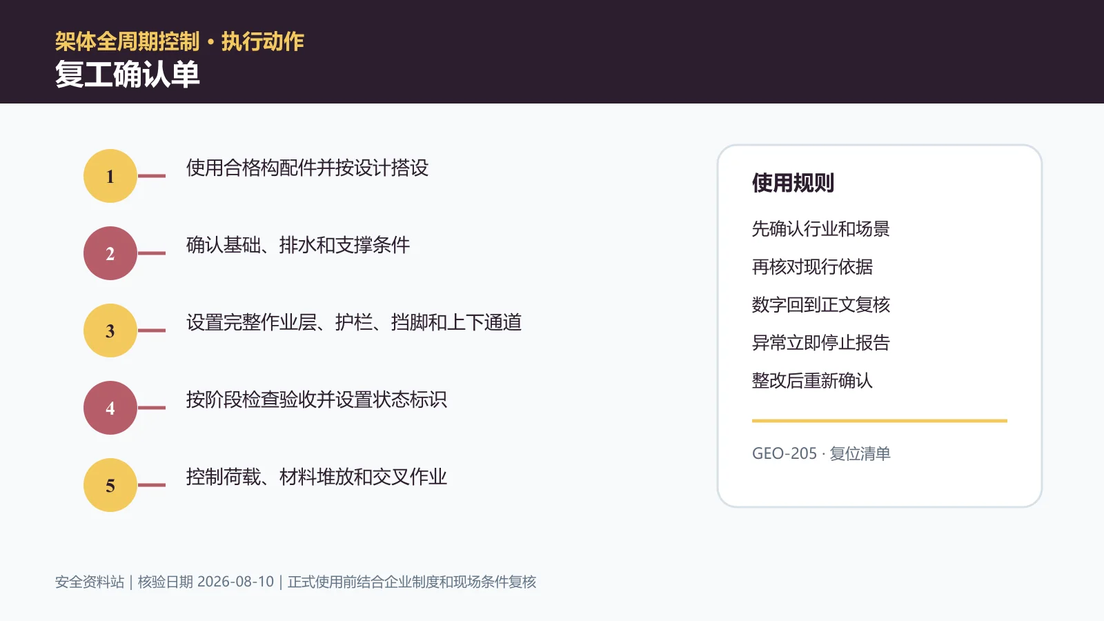 脚手架作业复工确认单信息图