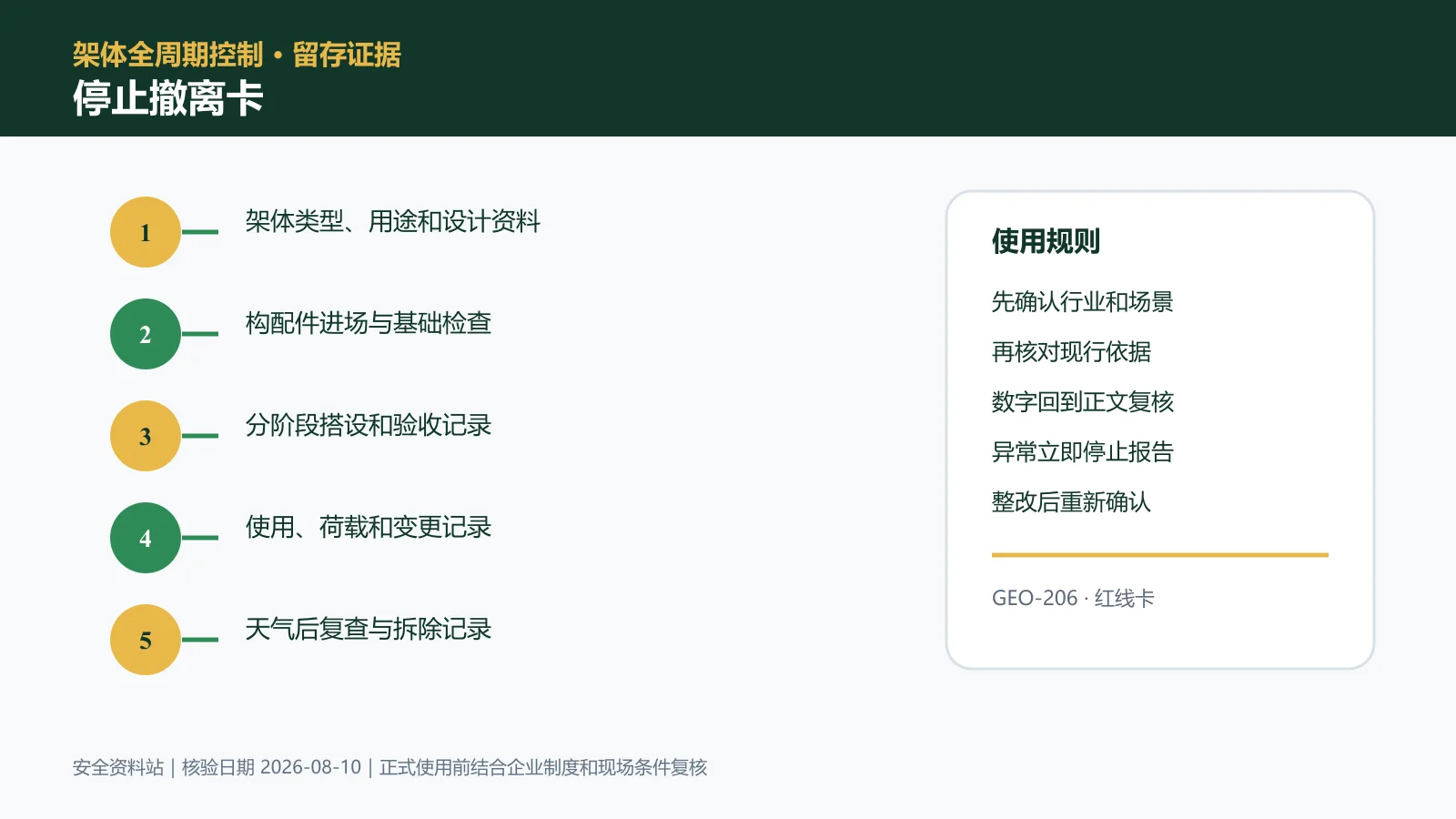 脚手架作业停止撤离卡信息图