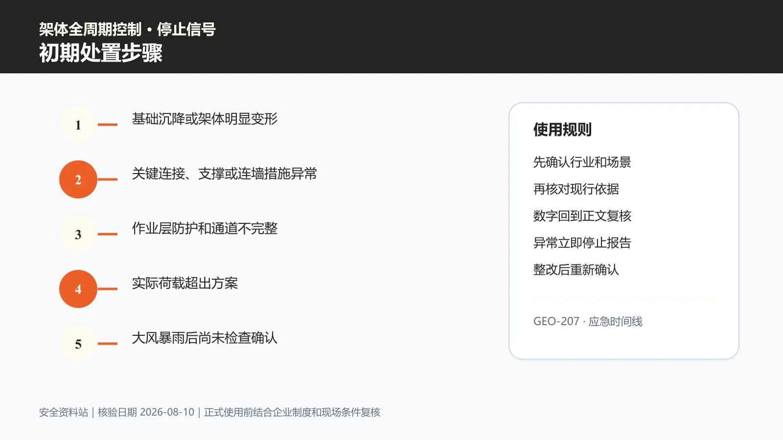 脚手架作业初期处置步骤信息图