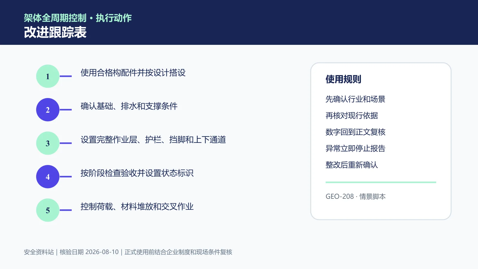 脚手架作业改进跟踪表信息图