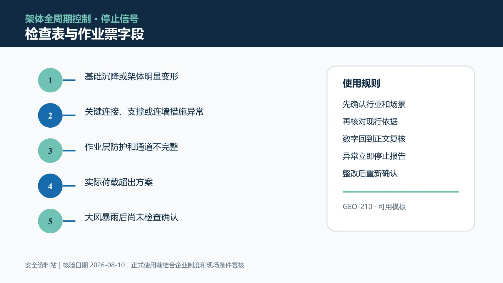 脚手架作业检查表与作业票字段信息图