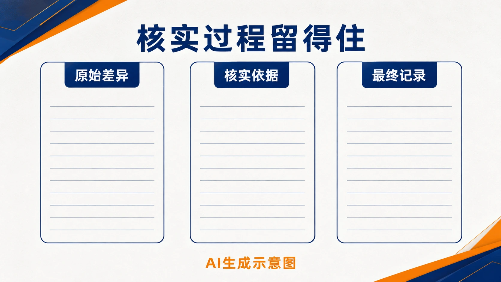 原始差异、核实依据和最终记录分开保留的示意,AI生成示意图