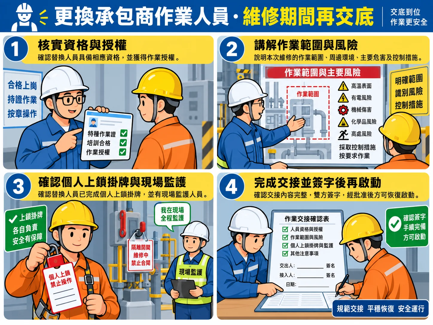 承包商人员更换四步安全交接示意图